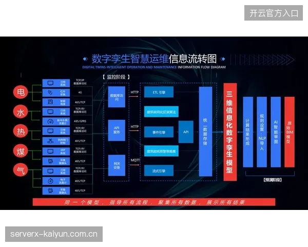 赛事期间数字孪生观赛体验不仅是噱头,更是缩短品牌转化周期的关键锚点 赛事期间数字孪生观赛体验不仅是噱头,更是缩短品牌转化周期的关键锚点